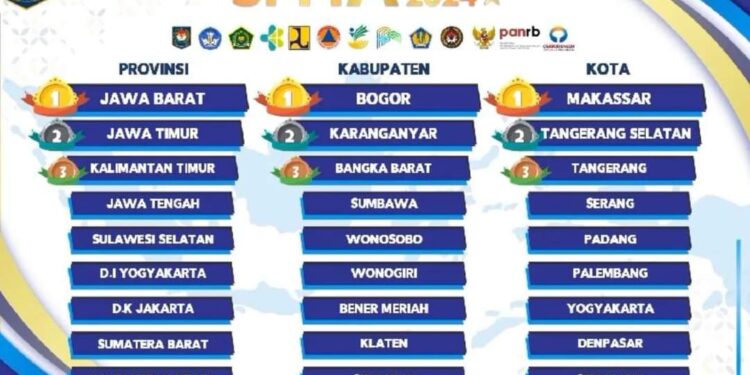 Usai Terima Penghargaan BPKP RI, Pemda Bener Meriah Terima Penghargaan Dari Kemendagri Peringkat 7 Nasional