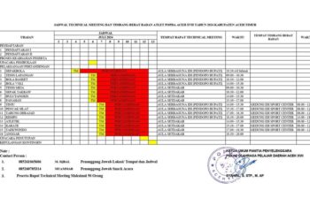 Technical Meeting Cabor Popda XVII Dimulai 4 Juli 2024