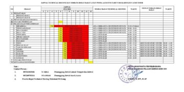 Technical Meeting Cabor Popda XVII Dimulai 4 Juli 2024