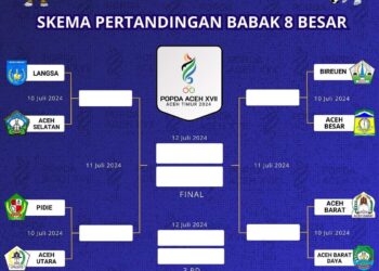 Ini 8 Kabupaten Lolos Babak 8 Besar Cabor Sepak bola POPDA Aceh Timur