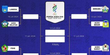 Ini 8 Kabupaten Lolos Babak 8 Besar Cabor Sepak bola POPDA Aceh Timur