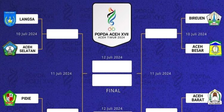 Ini 8 Kabupaten Lolos Babak 8 Besar Cabor Sepak bola POPDA Aceh Timur