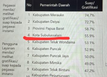 Memilukan, Kota Subulussalam Masuk 10 Besar Pemda Tertinggi Risiko Suap Atau Gratifikasi