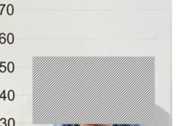 Polsek Banda Sakti Menangkap Tiga Orang Pengguna Sabu Sabu