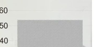 Polsek Banda Sakti Menangkap Tiga Orang Pengguna Sabu Sabu