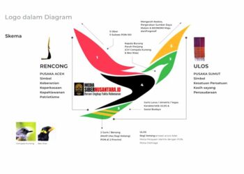 Logo Resmi PON XXI Usung Filosofi Budaya dan Semangat Berprestasi