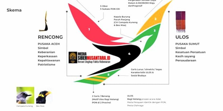 Logo Resmi PON XXI Usung Filosofi Budaya dan Semangat Berprestasi