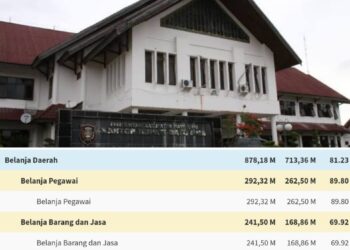Realisasi Belanja Daerah Masih Rendah, PKN Soroti Kinerja Pj Bupati Gayo Lues