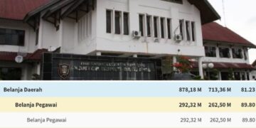 Realisasi Belanja Daerah Masih Rendah, PKN Soroti Kinerja Pj Bupati Gayo Lues