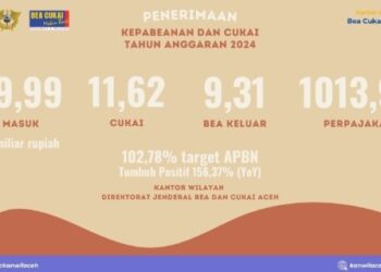 Kanwil DJBC Aceh Lampaui Target Penerimaan Negara Tahun 2024