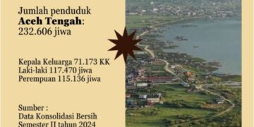 Dinas Dukcapil Aceh Tengah Rilis Jumlah Penduduk Terkini, Cek Datanya Disini