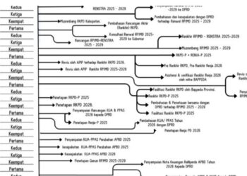Bappeda Aceh Tengah Rilis Agenda Perencanaan Daerah 2025