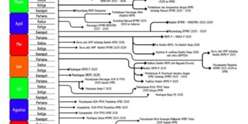 Bappeda Aceh Tengah Rilis Agenda Perencanaan Daerah 2025