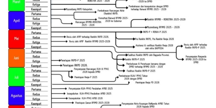 Bappeda Aceh Tengah Rilis Agenda Perencanaan Daerah 2025