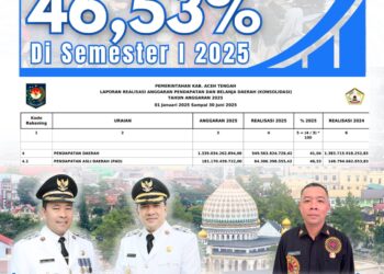 Kinerja Cukup Progresif, Realisasi PAD Aceh Tengah Capai 46,53% Di Semester Pertama 2025