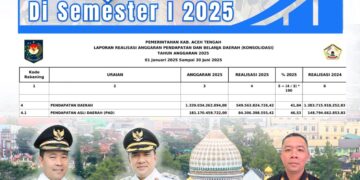Kinerja Cukup Progresif, Realisasi PAD Aceh Tengah Capai 46,53% Di Semester Pertama 2025