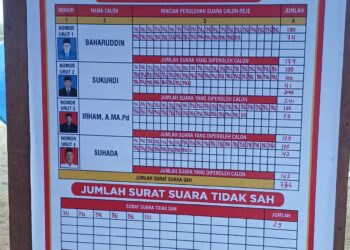 Pemilihan Reje Kampung Kung Berlangsung Aman Dan Damai