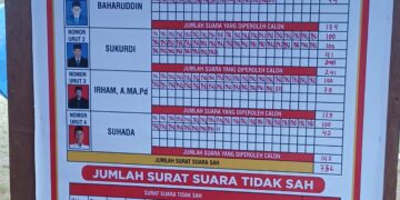 Pemilihan Reje Kampung Kung Berlangsung Aman Dan Damai
