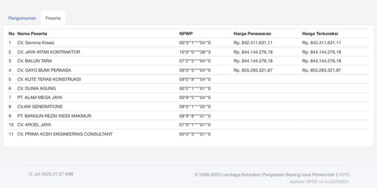 Ada Apa Dengan Paket Pembangunan Sarana Pendukung Komplek Lantai Jemur(DOKA)