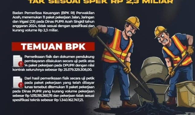 APIP Minta Temuan Kelebihan Bayar Proyek JJI Aceh Singkil Dikembalikan