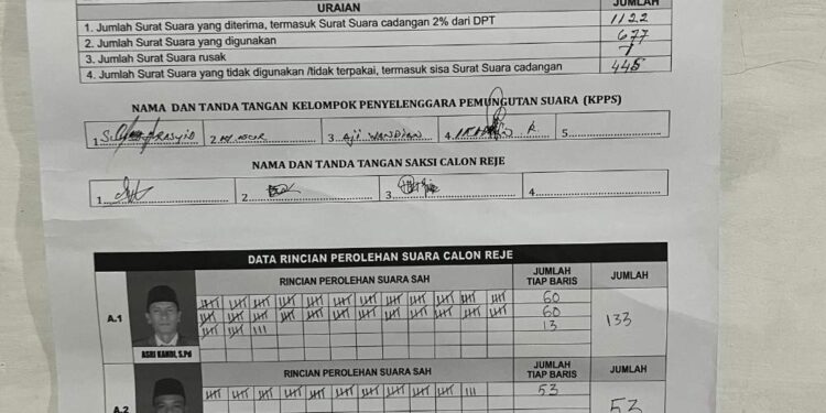 Diduga Sarat Kecurangan, Pemilihan Reje Kampung Blang Kolak 1 Diminta Untuk Diulang