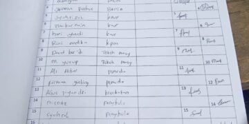 Diduga Oknum Mantan Bendahara Merekayasa Tandatangan Masyarakat Untuk Dana Desa