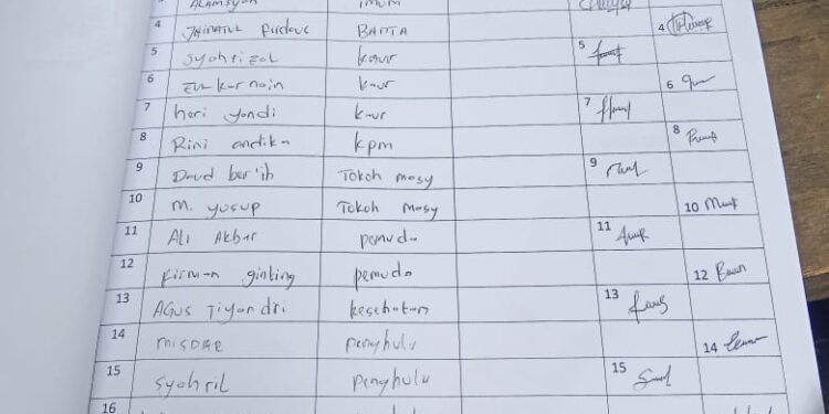 Diduga Oknum Mantan Bendahara Merekayasa Tandatangan Masyarakat Untuk Dana Desa