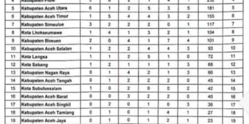 Duta MTQ Subulussalam Tampil Maksimal Di MTQ Provinsi Aceh